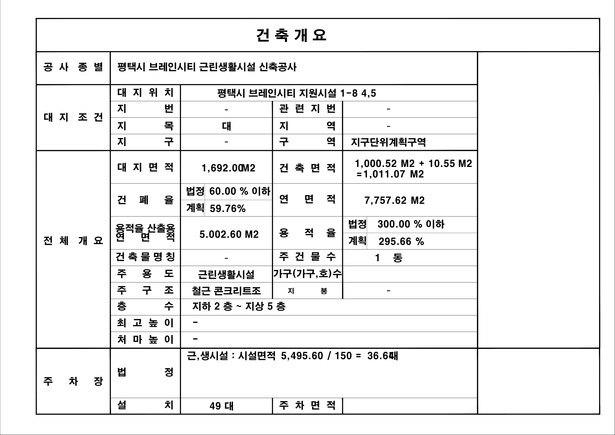건축 개요 · 평면도